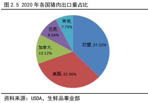 生猪作为我国价值最大的农副产品，即将登上商品期货的舞台！关于生猪产业，看这一篇就够了！