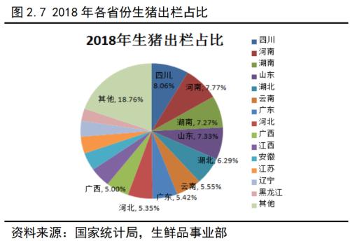 生猪作为我国价值最大的农副产品，即将登上商品期货的舞台！关于生猪产业，看这一篇就够了！