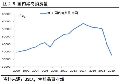 生猪作为我国价值最大的农副产品，即将登上商品期货的舞台！关于生猪产业，看这一篇就够了！