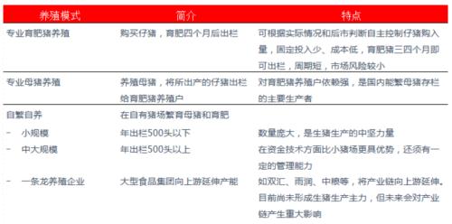生猪作为我国价值最大的农副产品，即将登上商品期货的舞台！关于生猪产业，看这一篇就够了！