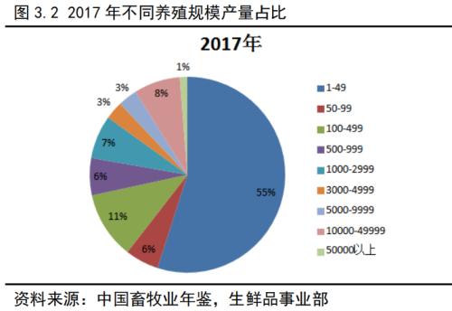 生猪作为我国价值最大的农副产品，即将登上商品期货的舞台！关于生猪产业，看这一篇就够了！