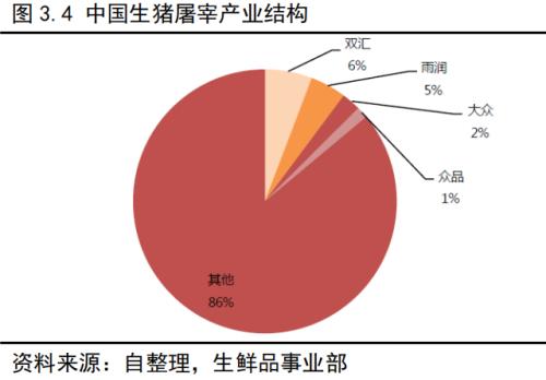 生猪作为我国价值最大的农副产品，即将登上商品期货的舞台！关于生猪产业，看这一篇就够了！