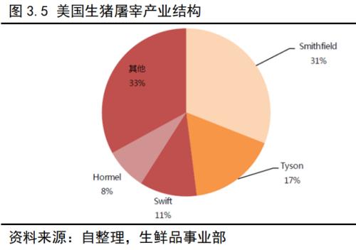 生猪作为我国价值最大的农副产品，即将登上商品期货的舞台！关于生猪产业，看这一篇就够了！