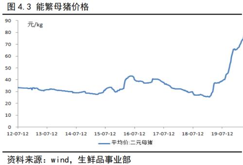 生猪作为我国价值最大的农副产品，即将登上商品期货的舞台！关于生猪产业，看这一篇就够了！