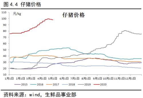 生猪作为我国价值最大的农副产品，即将登上商品期货的舞台！关于生猪产业，看这一篇就够了！