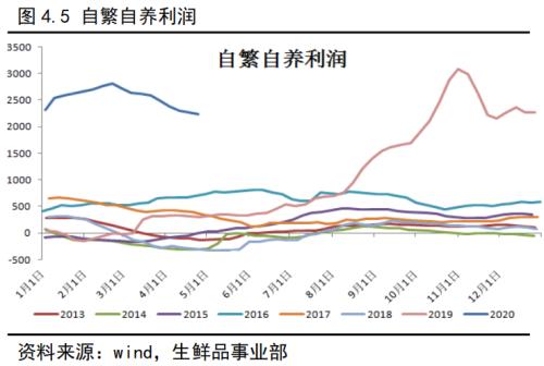 生猪作为我国价值最大的农副产品，即将登上商品期货的舞台！关于生猪产业，看这一篇就够了！