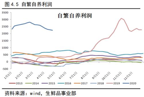 生猪作为我国价值最大的农副产品，即将登上商品期货的舞台！关于生猪产业，看这一篇就够了！