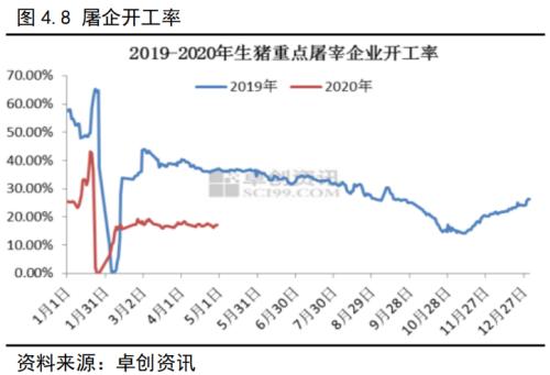 生猪作为我国价值最大的农副产品，即将登上商品期货的舞台！关于生猪产业，看这一篇就够了！