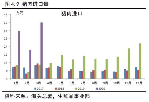 生猪作为我国价值最大的农副产品，即将登上商品期货的舞台！关于生猪产业，看这一篇就够了！