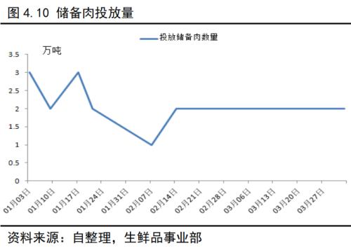 生猪作为我国价值最大的农副产品，即将登上商品期货的舞台！关于生猪产业，看这一篇就够了！