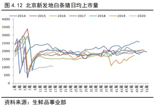 生猪作为我国价值最大的农副产品，即将登上商品期货的舞台！关于生猪产业，看这一篇就够了！