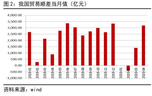 外需压力仍大，进口支撑犹存丨PMI数据点评