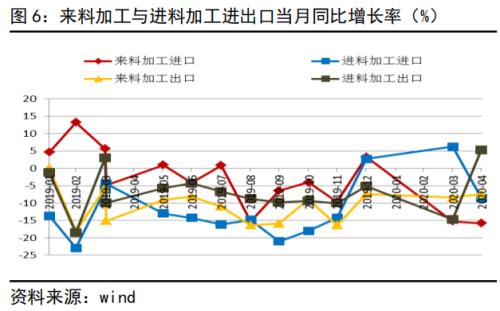 外需压力仍大，进口支撑犹存丨PMI数据点评