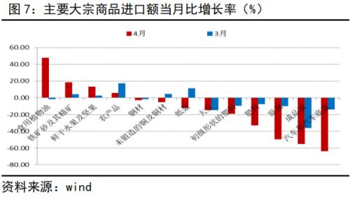 外需压力仍大，进口支撑犹存丨PMI数据点评