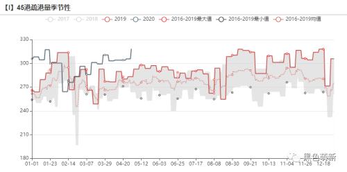 国内铁矿石需求被透支！欧洲铁矿石到港量断崖式下滑！！！