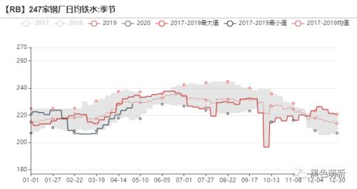 国内铁矿石需求被透支！欧洲铁矿石到港量断崖式下滑！！！