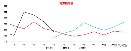 国内铁矿石需求被透支！欧洲铁矿石到港量断崖式下滑！！！