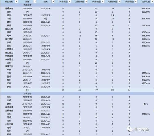 国内铁矿石需求被透支！欧洲铁矿石到港量断崖式下滑！！！