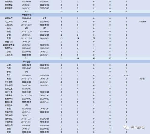 国内铁矿石需求被透支！欧洲铁矿石到港量断崖式下滑！！！