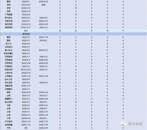 国内铁矿石需求被透支！欧洲铁矿石到港量断崖式下滑！！！