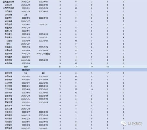 国内铁矿石需求被透支！欧洲铁矿石到港量断崖式下滑！！！