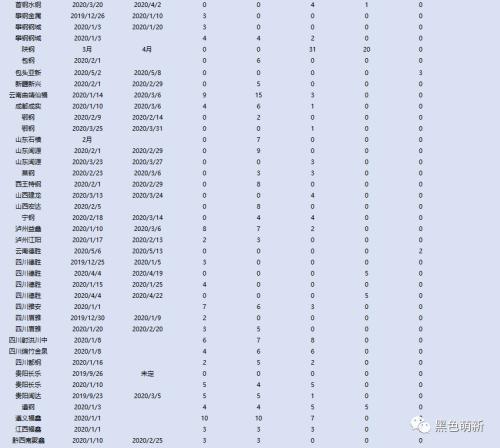 国内铁矿石需求被透支！欧洲铁矿石到港量断崖式下滑！！！