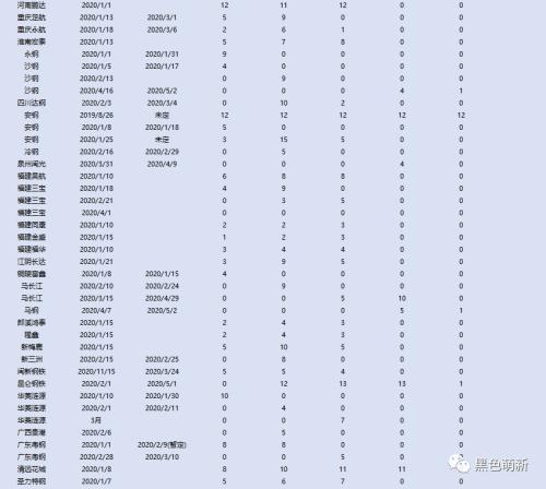 国内铁矿石需求被透支！欧洲铁矿石到港量断崖式下滑！！！