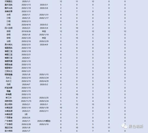 国内铁矿石需求被透支！欧洲铁矿石到港量断崖式下滑！！！