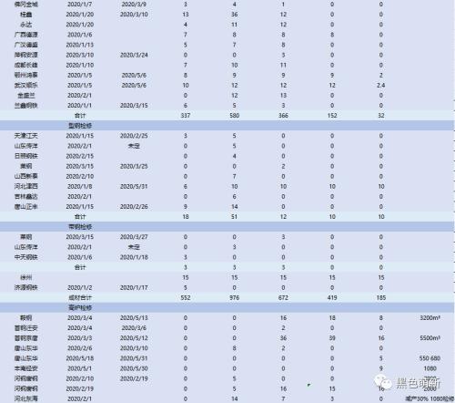 国内铁矿石需求被透支！欧洲铁矿石到港量断崖式下滑！！！