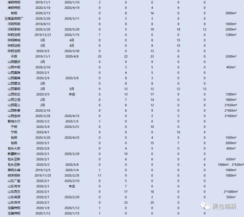 国内铁矿石需求被透支！欧洲铁矿石到港量断崖式下滑！！！