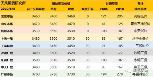 国内铁矿石需求被透支！欧洲铁矿石到港量断崖式下滑！！！