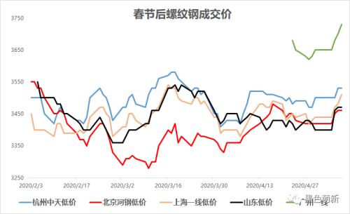 国内铁矿石需求被透支！欧洲铁矿石到港量断崖式下滑！！！