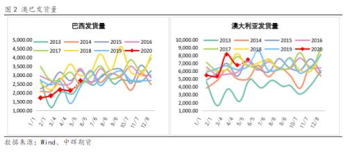 【陆家嘴大宗商品论坛◎李海蓉专栏】需求旺中旺，矿价能坚挺到何时？