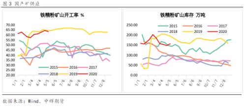 【陆家嘴大宗商品论坛◎李海蓉专栏】需求旺中旺，矿价能坚挺到何时？