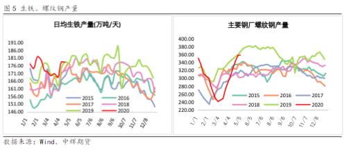 【陆家嘴大宗商品论坛◎李海蓉专栏】需求旺中旺，矿价能坚挺到何时？