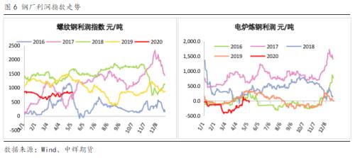 【陆家嘴大宗商品论坛◎李海蓉专栏】需求旺中旺，矿价能坚挺到何时？