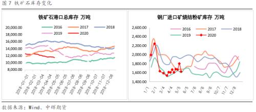 【陆家嘴大宗商品论坛◎李海蓉专栏】需求旺中旺，矿价能坚挺到何时？