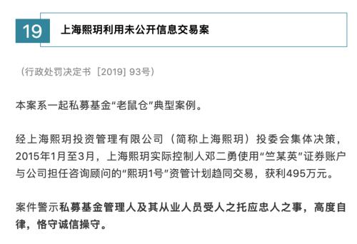 20起典型违法案例！被证监会集中曝光了