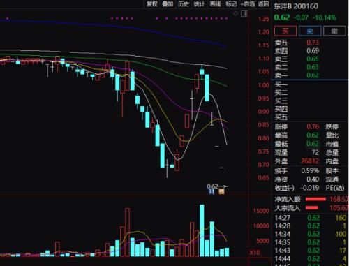 8万股东中招！面退股正加速扩容，两家公司铁定触发…还有谁高危？年内1元股已翻倍（名单）