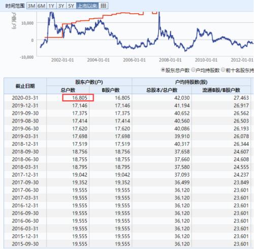 8万股东中招！面退股正加速扩容，两家公司铁定触发…还有谁高危？年内1元股已翻倍（名单）