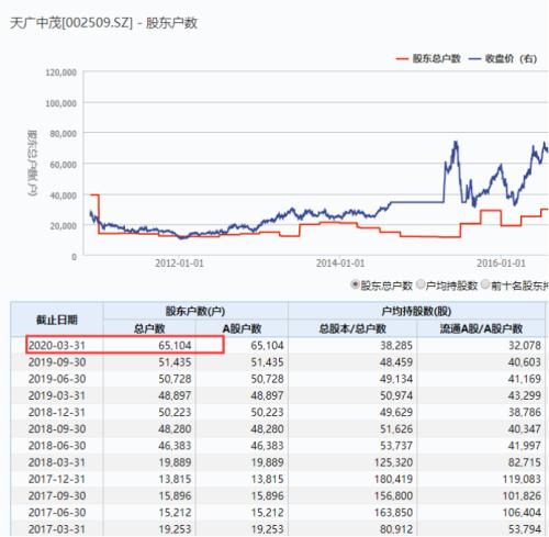 8万股东中招！面退股正加速扩容，两家公司铁定触发…还有谁高危？年内1元股已翻倍（名单）