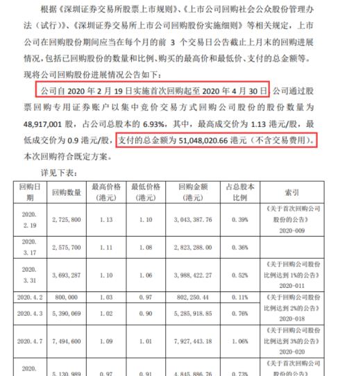 8万股东中招！面退股正加速扩容，两家公司铁定触发…还有谁高危？年内1元股已翻倍（名单）