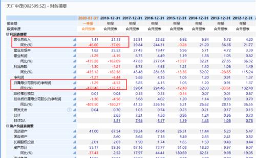 8万股东中招！面退股正加速扩容，两家公司铁定触发…还有谁高危？年内1元股已翻倍（名单）