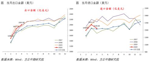 全球宏观经济与大宗商品市场周报