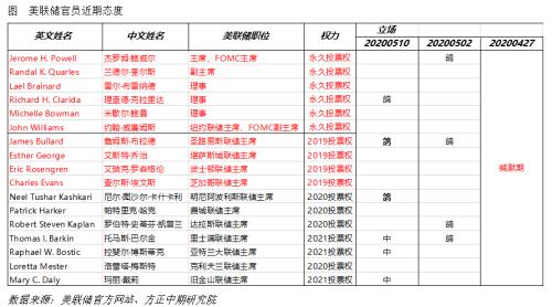 全球宏观经济与大宗商品市场周报