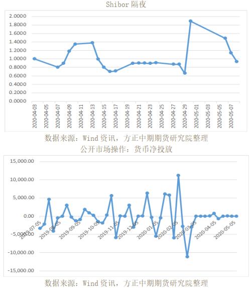 全球宏观经济与大宗商品市场周报