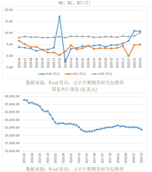 全球宏观经济与大宗商品市场周报