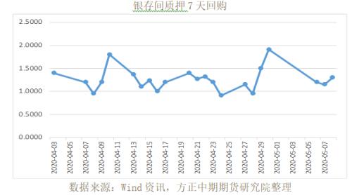 全球宏观经济与大宗商品市场周报