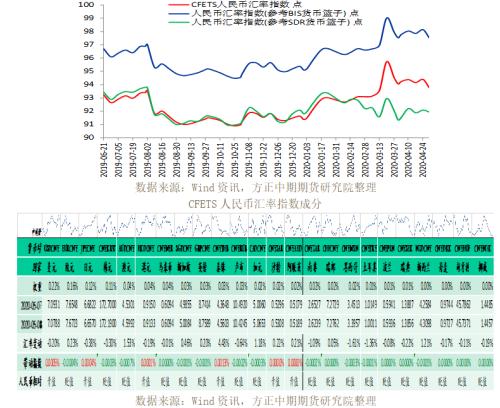 全球宏观经济与大宗商品市场周报