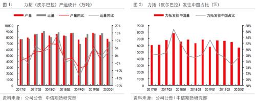 二季度同比增量有限，港口库存6月见底――四大矿山一季报解析